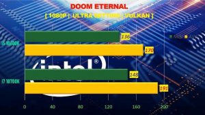 i7 10700k vs i5 10600k - RTX 2060 Super 8GB - Gaming Comparisions