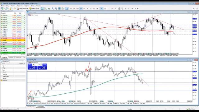 📈Аналитика Forex на сегодня 06.12.2017 в 10:30 (МСК)/Горбунов А.И. смотреть онлайн