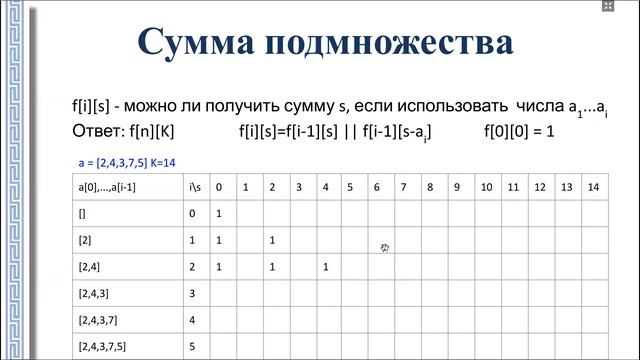 АиСД 1.7.3. Динамическое программирование. Subsetsum ДП решение смотреть онлайн