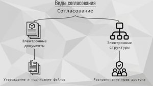 4.2 Согласование в системе Appius-PLM. Взаимодействие между отделами