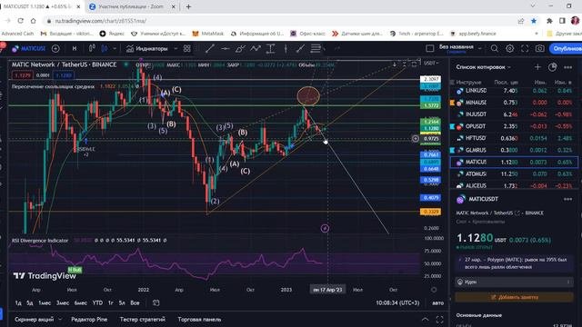 Рынок криптовалют  продолжение роста!!!