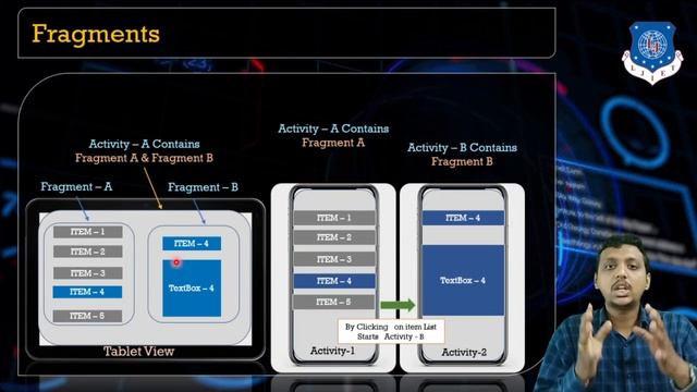 Lec-09_Fragment Introduction & Lifecycle | Lec-09_Fragment Introduction & Fragment Lifecycle