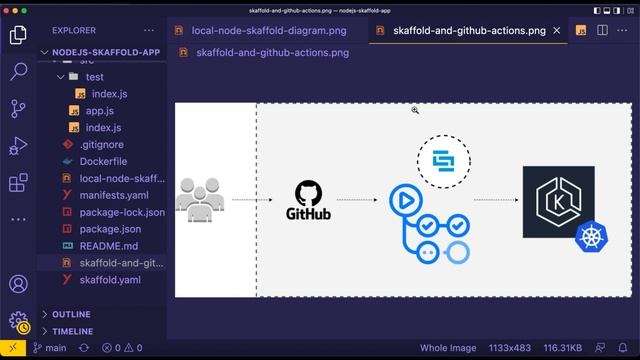 How To Make Your Application Developers Fall In Love with Kubernetes & Cloud Native Applications смотреть онлайн