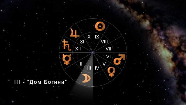 Урок астрологии №6.  Астрологические дома.  Сила домов и сферы их влияния.  Дома радости планет.