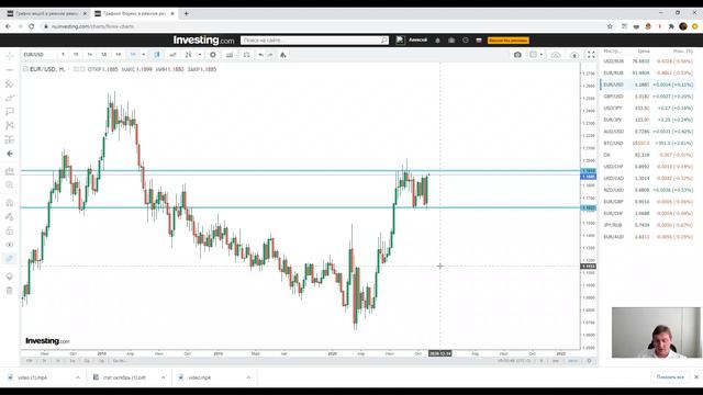 обзор за неделю 2-8 ноября смотреть онлайн