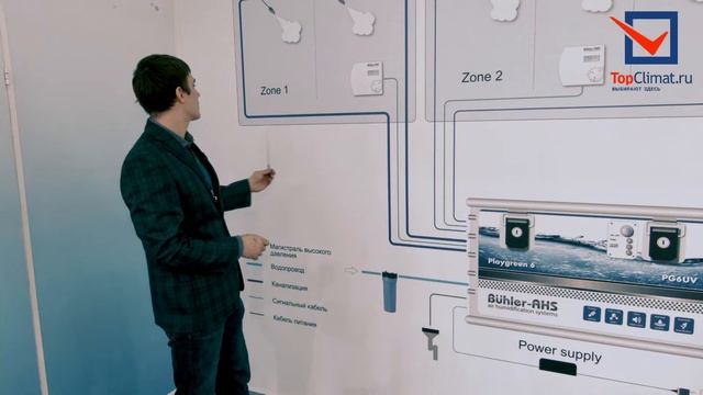 Сравнение систем Playgreen и Manitoba от компании Buhler-AHS Russia