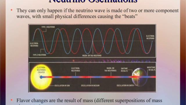 Diane Marcu: The History & Role of Neutrinos in Astrophysics смотреть онлайн