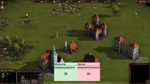 Казаки 3: Стрелки. Как лучше прокачивать.