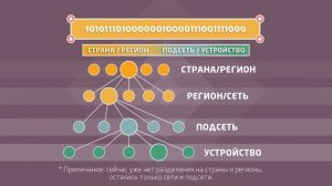 6.4. Принципы работы компьютерных сетей.mp4 - 1 класс