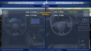 2019 Citroen C5 Aircross vs 2019 Mitsubishi Outlander (technical comparison)