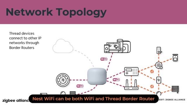 Will a New Standard Named CHIP RUIN Your Home? смотреть онлайн