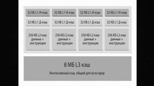 Влияние кэш памяти процессора на быстродействие компьютера