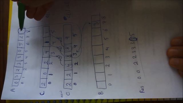 Counting Sort Algorithm: Step by step visualization using an example