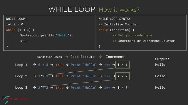 Java WHILE Loop as Iterator with example. Java Tutorial for Beginners #5.3