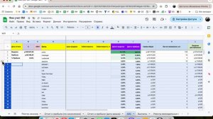 Финансовый отчет Яндекс Маркет. ABC отчет по товарам. Учет рекламы и прочих расходов.