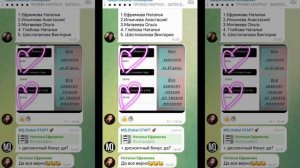 Доходы партнеров MQ.GLOBAL