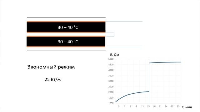 Нагревательная пленка VITEX. Инструкция №2: Подключение нагревательной пленки VITEX