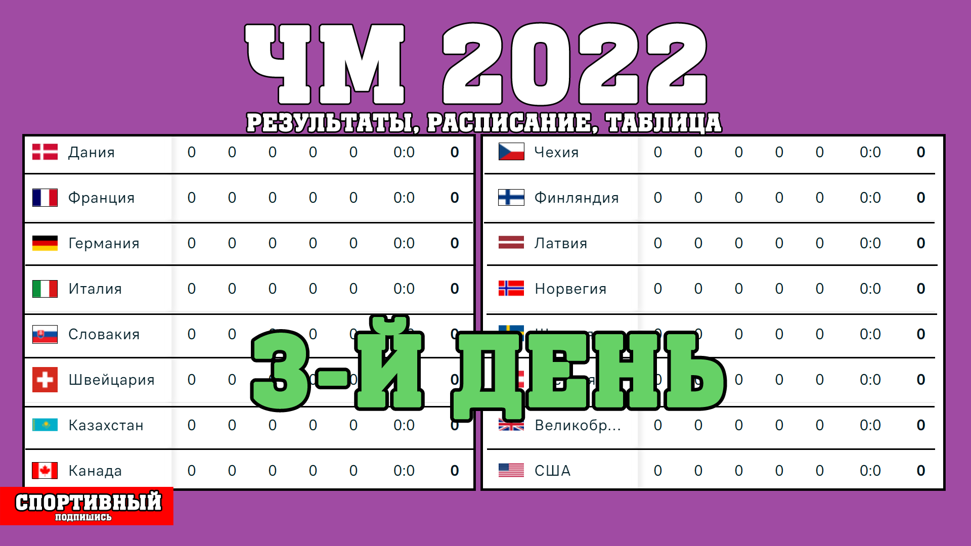 США на раслабоне? Чемпионат мира по хоккею 2022. День 3. Результаты. Расписание. Таблица.
