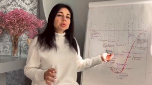 Как забыть бывшего?