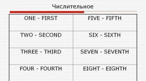 17.04.2020 Английский язык, 11 кл Задание 19,25 Бородкина М П МБОУ Гимназия