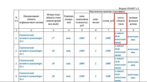 Как заполнить инвентаризационную опись по материальным запасам (ф. 0504087)