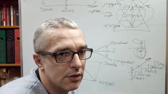 Грабли личностного роста. Видео 6. Коуч программа "Собери себя сам" смотреть онлайн