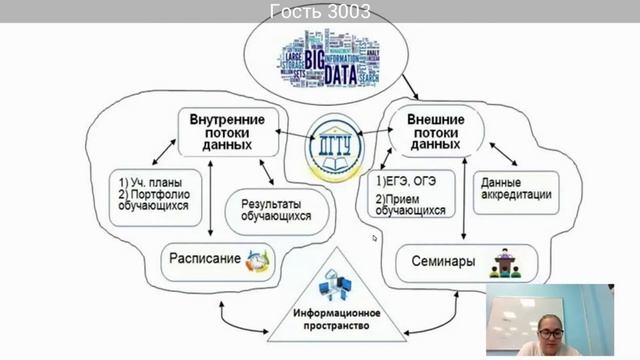 22 10 2021 Применение современных цифровых технологий в образовательном процессе