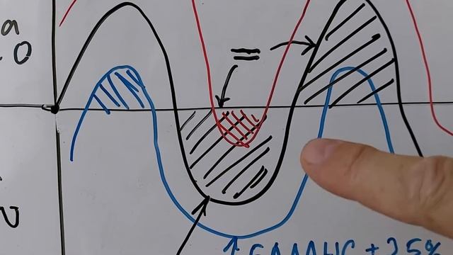 Полярность в сварке. Баланс полярности при сварке TIG AC. смотреть онлайн