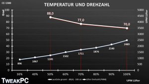 Jonsbo CR-1300 Test - Budget-Kühler für 13 Euro. Besser als der 10 Euro Kühler?