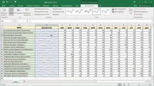 Как создавать минидиаграммы в Microsoft Excel (спарклайны)