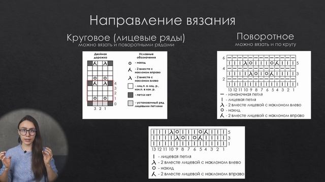 КАК ВЯЗАТЬ ПО СХЕМАМ | системы условных обозначений