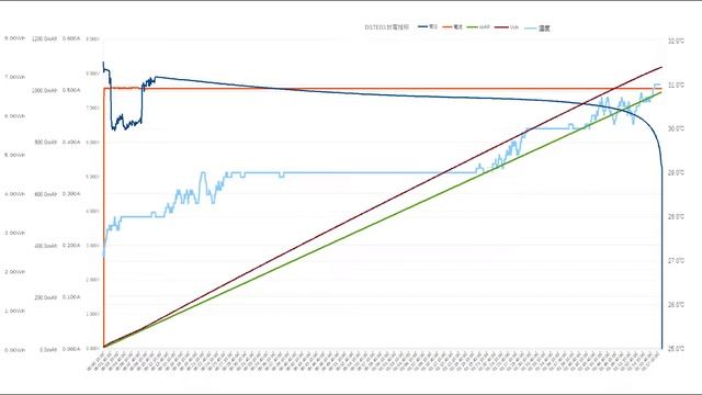 SonyのNP-FW50、互換のDSTE製リチャージャブルバッテリーパックの評価 смотреть онлайн
