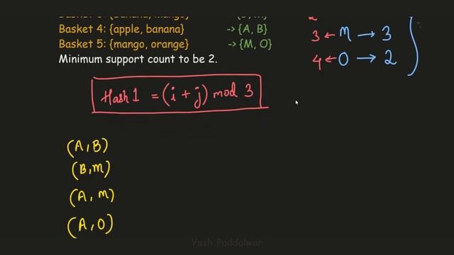 Multistage PCY (Park-Chen-Yu) Algorithm with Solved Example | Big Data Analytics | #bigdata