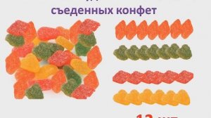 Доктор Борменталь.Как похудеть у себя дома: соблазн разнообразия