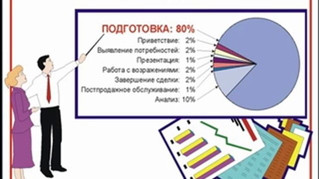 Этапы продажи. Видеоурок смотреть онлайн