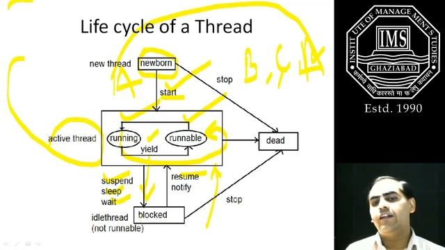 Multi Threading In Java