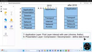 02 Windows server 2022 - Network Fundamentals OSI-TCP/IP part1