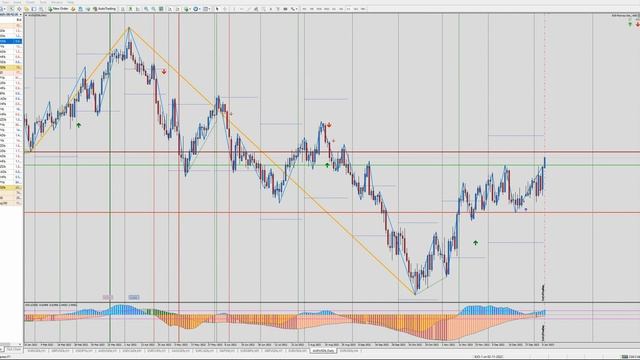 Обзор рынка Форекс на 09-01-2023 смотреть онлайн