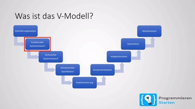 Software Engineering Tutorial Deutsch #4 - Das V-Modell