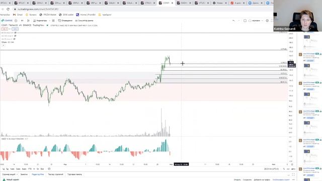 Trade Factor / Разбор рынка 31 марта 2022 смотреть онлайн