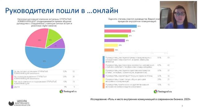 Руководитель проектов по внутренним коммуникациям Управление коммуникациями в проекте