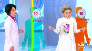 Тесты на коронавирус. Жить здорово! Фрагмент выпуска от 15.04.2020