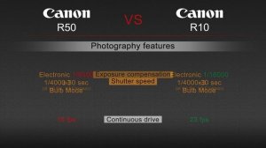 Canon EOS R50 VS Canon EOS R10 Camera Comparison