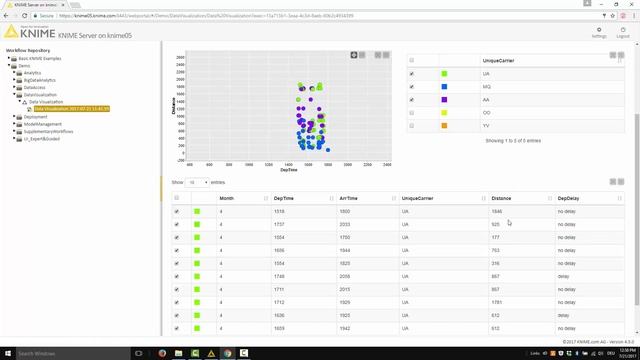 Data Visualization & Interactive Data Exploration with KNIME