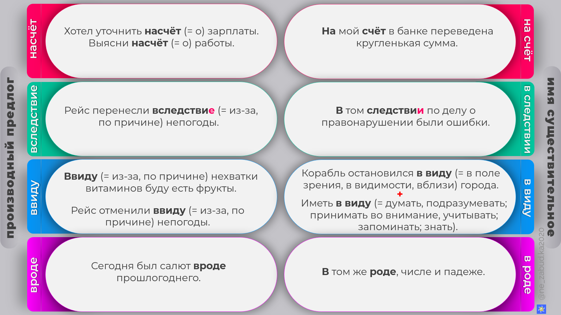 Вследствие или в следствии? В течении или в течение? Вслед или в след? Отвечу на примерах