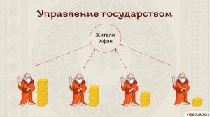 Видеоурок по истории "Зарождение демократии в Афинах"