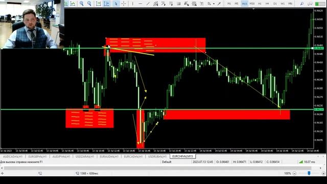 Концепция Умного капитала Smart Money в трейдинге!!!