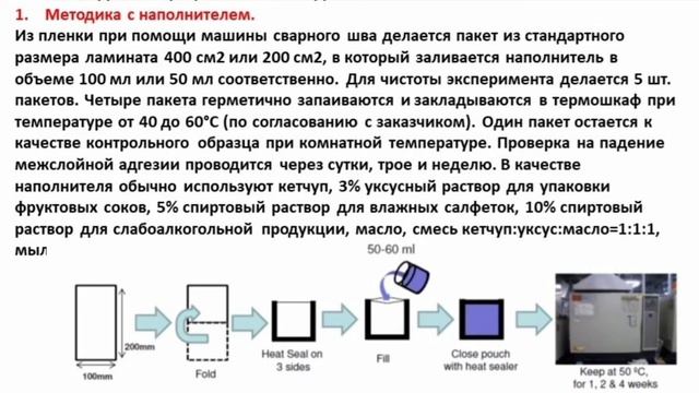 Методики контроля качества и лабораторное оборудование. Часть третья. Специфические методики.