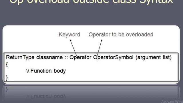 Operator Overloading in C++ by Farrukh Toseef in Urdu|Hindi