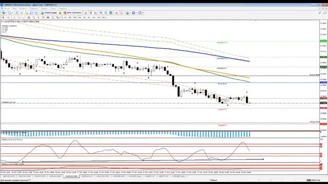 Ежедневная онлайн торговля на 30 мин смотреть онлайн